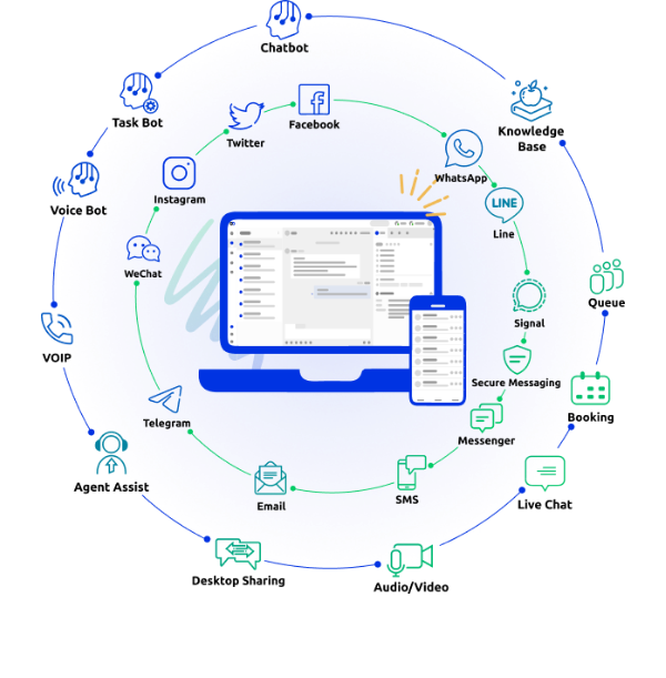 Omnichannel