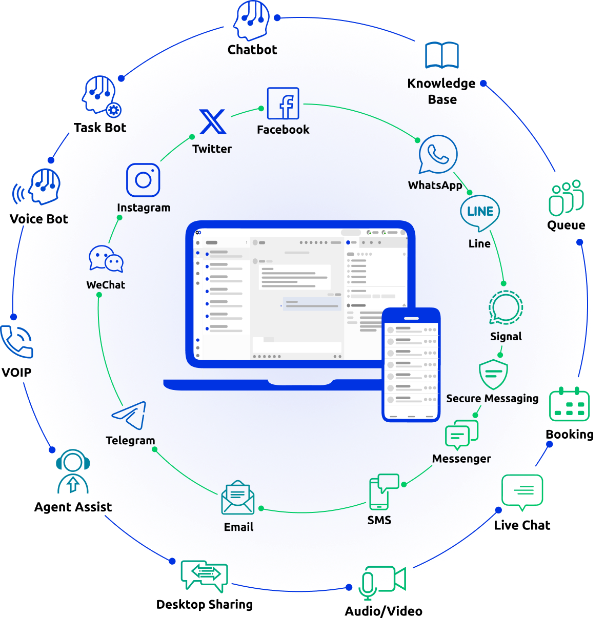 comm100-omnichannel-image