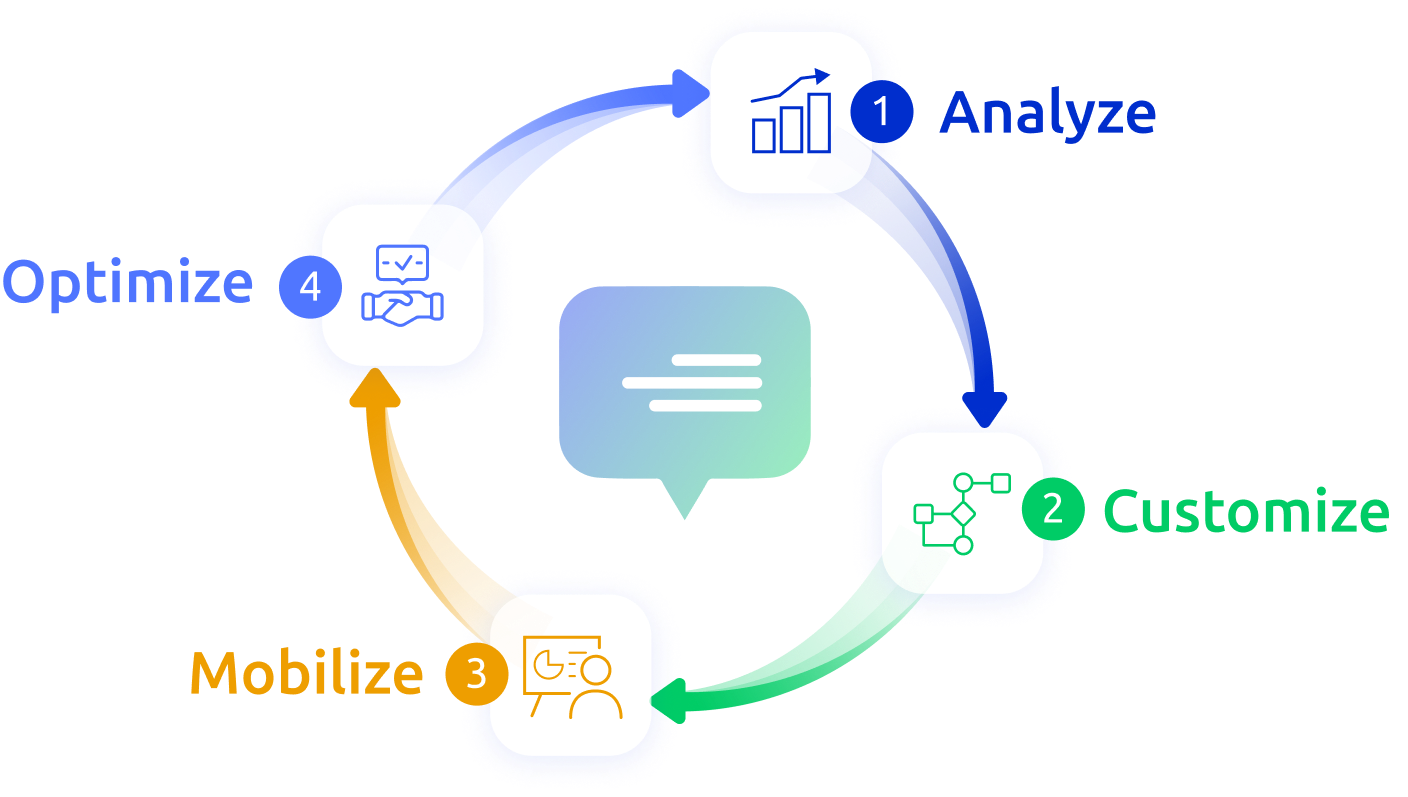 comm100 success framework 1.5x