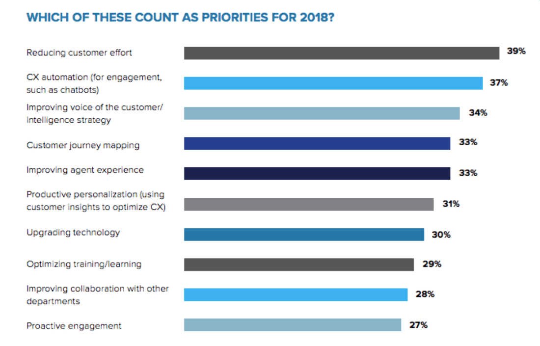CCW Digital Winter Executive Report — Priorities